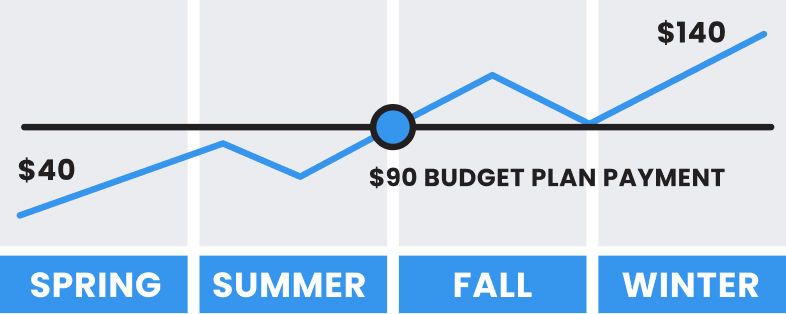BudgetBilling